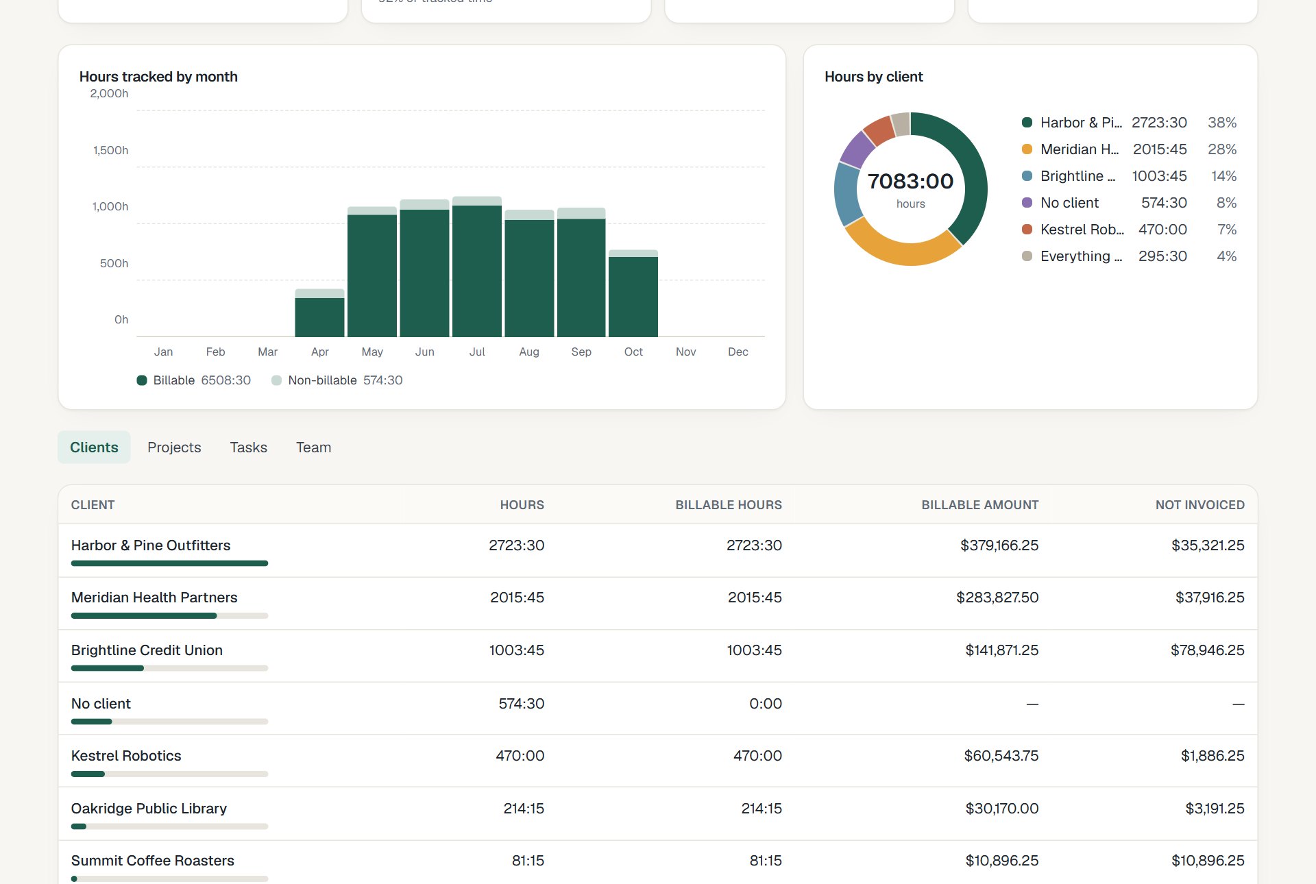 Time report with hours by month and by client